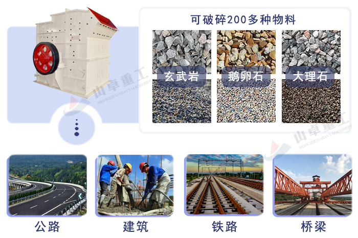 細碎機應用範圍