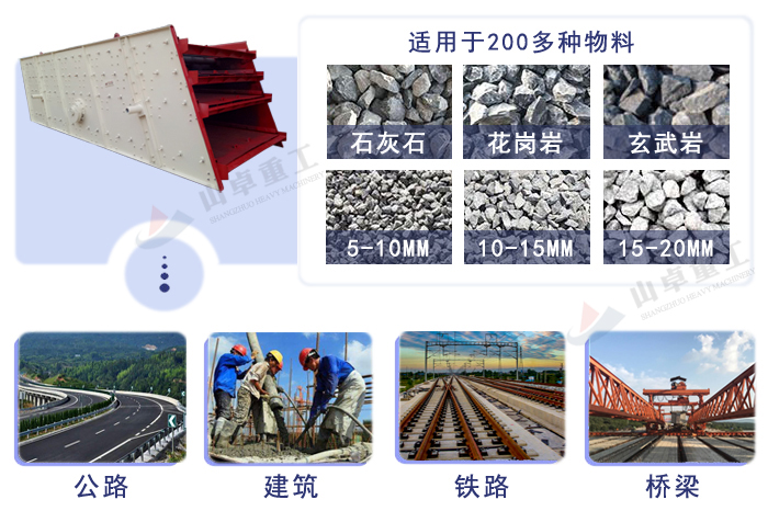 圓振動篩應用範圍