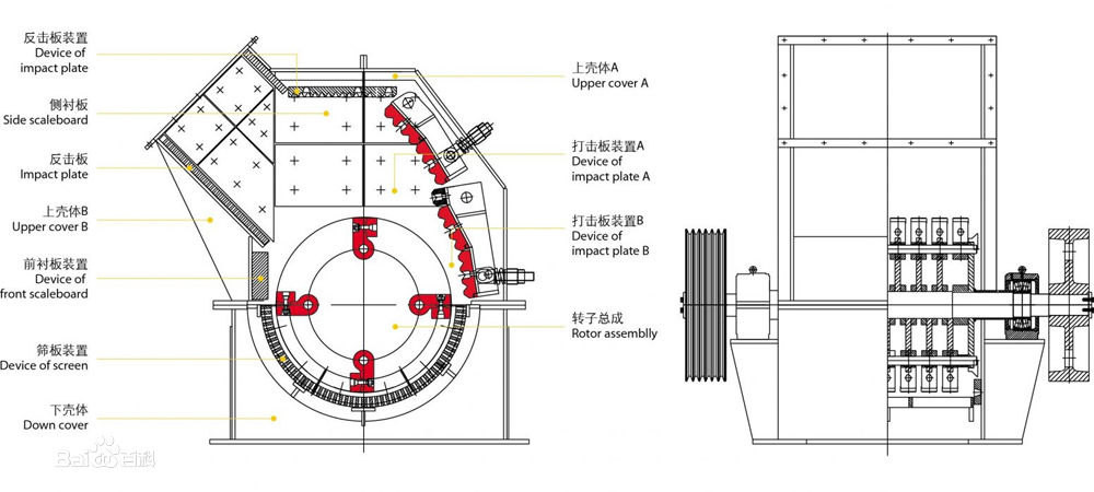 高效(xiào)細碎機