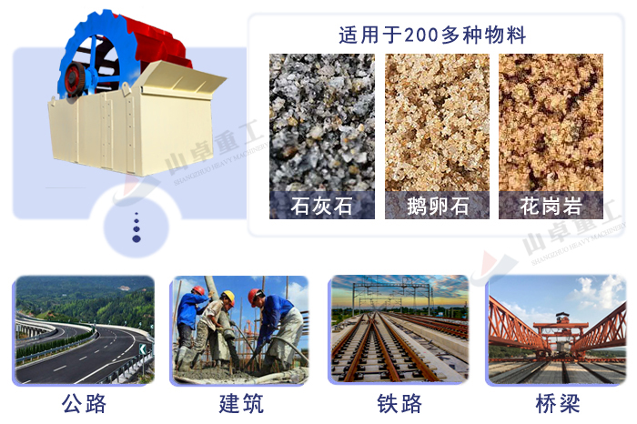 洗（xǐ）砂（shā）機應用範圍
